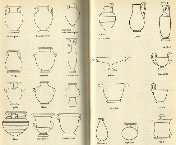 griechische Keramiken nach Zinserling
